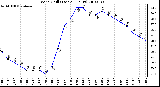 Milwaukee Weather Wind Chill (Last 24 Hours)