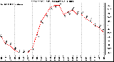 Milwaukee Weather Heat Index (Last 24 Hours)