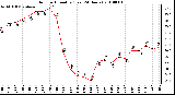 Milwaukee Weather Outdoor Humidity (Last 24 Hours)