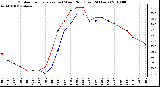 Milwaukee Weather Outdoor Temperature (vs) Wind Chill (Last 24 Hours)