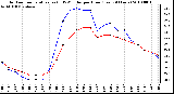 Milwaukee Weather Outdoor Temperature (vs) THSW Index per Hour (Last 24 Hours)