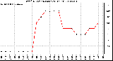 Milwaukee Weather Wind Direction (Last 24 Hours)