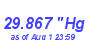 Milwaukee Weather Barometer High Month