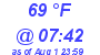 Milwaukee Weather Dewpoint High High Today