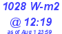 Milwaukee Weather Solar Radiation High Today