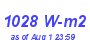 Milwaukee Weather Solar Radiation High Month