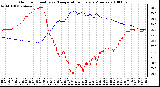 Milwaukee Weather Outdoor Humidity vs. Temperature Every 5 Minutes