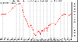 Milwaukee Weather Outdoor Humidity Every 5 Minutes (Last 24 Hours)