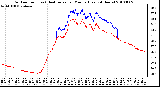 Milwaukee Weather Outdoor Temp (vs) Heat Index per Minute (Last 24 Hours)