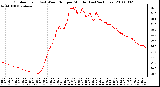 Milwaukee Weather Outdoor Temp (vs) Wind Chill per Minute (Last 24 Hours)