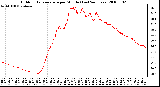 Milwaukee Weather Outdoor Temperature per Minute (Last 24 Hours)