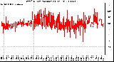 Milwaukee Weather Wind Direction (Last 24 Hours)