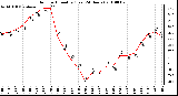 Milwaukee Weather Outdoor Humidity (Last 24 Hours)