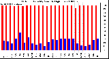 Milwaukee Weather Outdoor Humidity Monthly High/Low