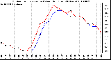 Milwaukee Weather Outdoor Temperature (vs) Wind Chill (Last 24 Hours)