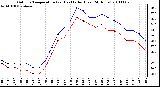 Milwaukee Weather Outdoor Temperature (vs) Heat Index (Last 24 Hours)