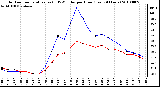 Milwaukee Weather Outdoor Temperature (vs) THSW Index per Hour (Last 24 Hours)