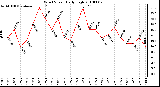 Milwaukee Weather Wind Speed Daily High