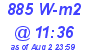 Milwaukee Weather Solar Radiation High Today