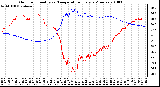 Milwaukee Weather Outdoor Humidity vs. Temperature Every 5 Minutes