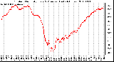 Milwaukee Weather Outdoor Humidity Every 5 Minutes (Last 24 Hours)