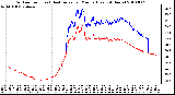 Milwaukee Weather Outdoor Temp (vs) Heat Index per Minute (Last 24 Hours)