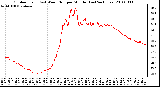 Milwaukee Weather Outdoor Temp (vs) Wind Chill per Minute (Last 24 Hours)