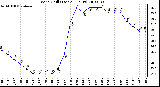 Milwaukee Weather Wind Chill (Last 24 Hours)