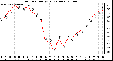 Milwaukee Weather Outdoor Humidity (Last 24 Hours)