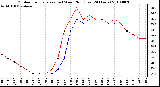 Milwaukee Weather Outdoor Temperature (vs) Wind Chill (Last 24 Hours)