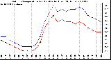 Milwaukee Weather Outdoor Temperature (vs) Heat Index (Last 24 Hours)