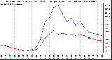 Milwaukee Weather Outdoor Temperature (vs) THSW Index per Hour (Last 24 Hours)