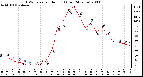 Milwaukee Weather THSW Index per Hour (F) (Last 24 Hours)