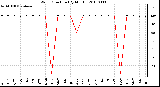 Milwaukee Weather Wind Direction (By Month)