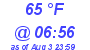 Milwaukee Weather Dewpoint High Low Today