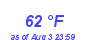 Milwaukee Weather Dewpoint High Low Month