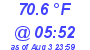 Milwaukee Weather Temperature Low Today