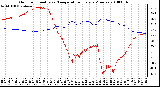 Milwaukee Weather Outdoor Humidity vs. Temperature Every 5 Minutes