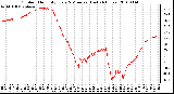 Milwaukee Weather Outdoor Humidity Every 5 Minutes (Last 24 Hours)