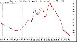 Milwaukee Weather Outdoor Temp (vs) Wind Chill per Minute (Last 24 Hours)