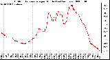 Milwaukee Weather Outdoor Temperature per Minute (Last 24 Hours)