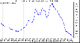 Milwaukee Weather Wind Chill per Minute (Last 24 Hours)