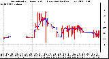 Milwaukee Weather Normalized and Average Wind Direction (Last 24 Hours)