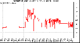 Milwaukee Weather Normalized Wind Direction (Last 24 Hours)