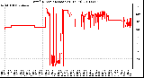 Milwaukee Weather Wind Direction (Last 24 Hours)