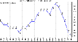 Milwaukee Weather Wind Chill (Last 24 Hours)