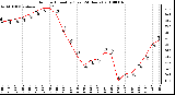 Milwaukee Weather Outdoor Humidity (Last 24 Hours)