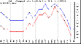 Milwaukee Weather Outdoor Temperature (vs) Heat Index (Last 24 Hours)