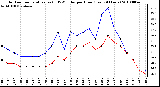 Milwaukee Weather Outdoor Temperature (vs) THSW Index per Hour (Last 24 Hours)