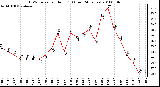 Milwaukee Weather THSW Index per Hour (F) (Last 24 Hours)